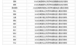 云南公务员面试时间
