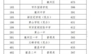 中考录取线公布2024